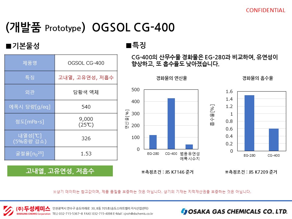 고내열성, 고유연성,저흡수율 OGSOL CG-400 (신규 개발품)
